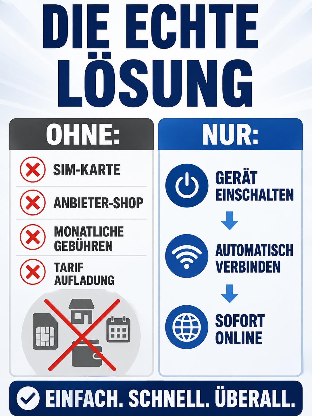 Mobiles 5G WiFi 6 – Produktdetails