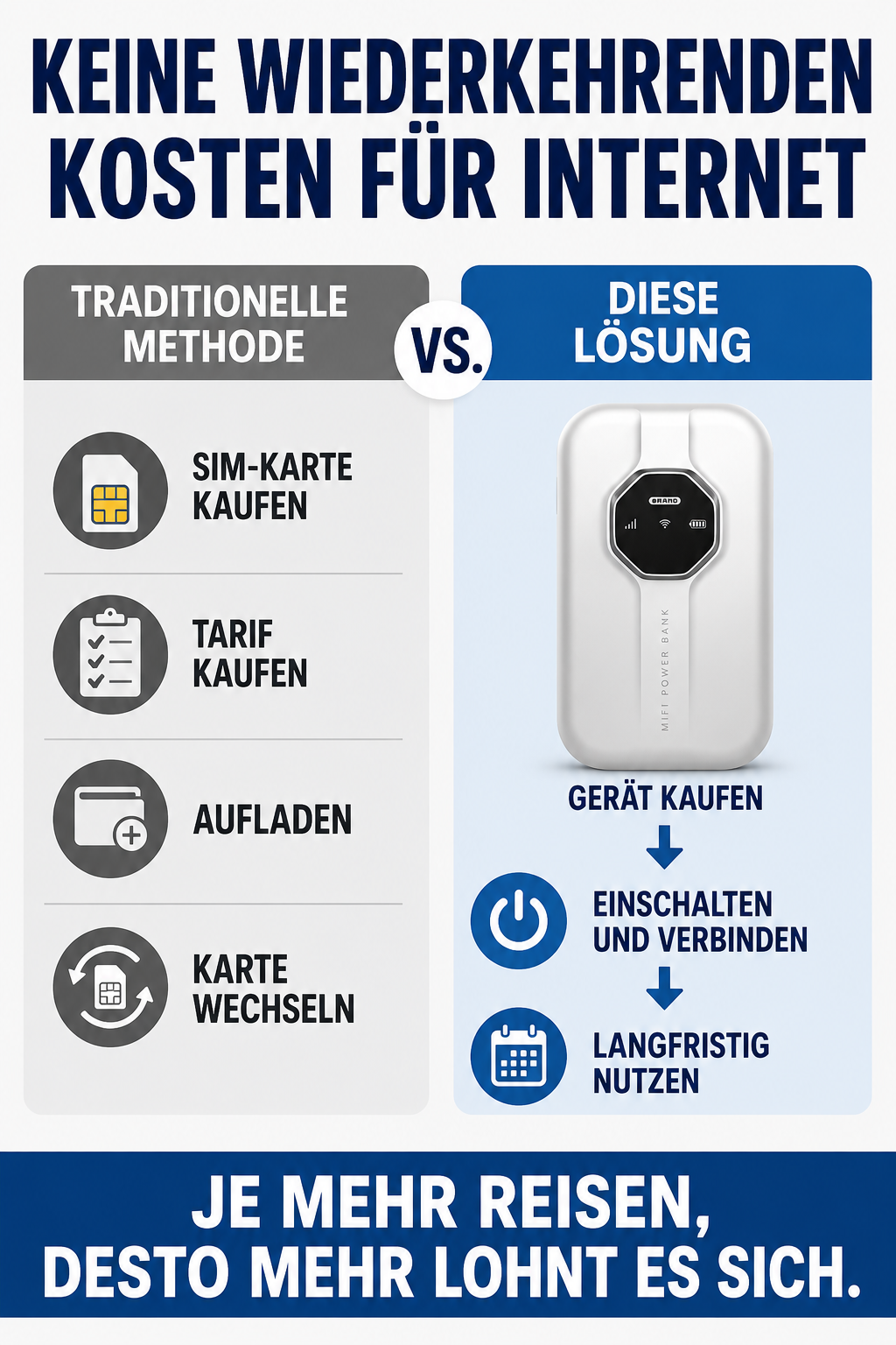 Mobiles 5G WiFi 6 – Produktdetails