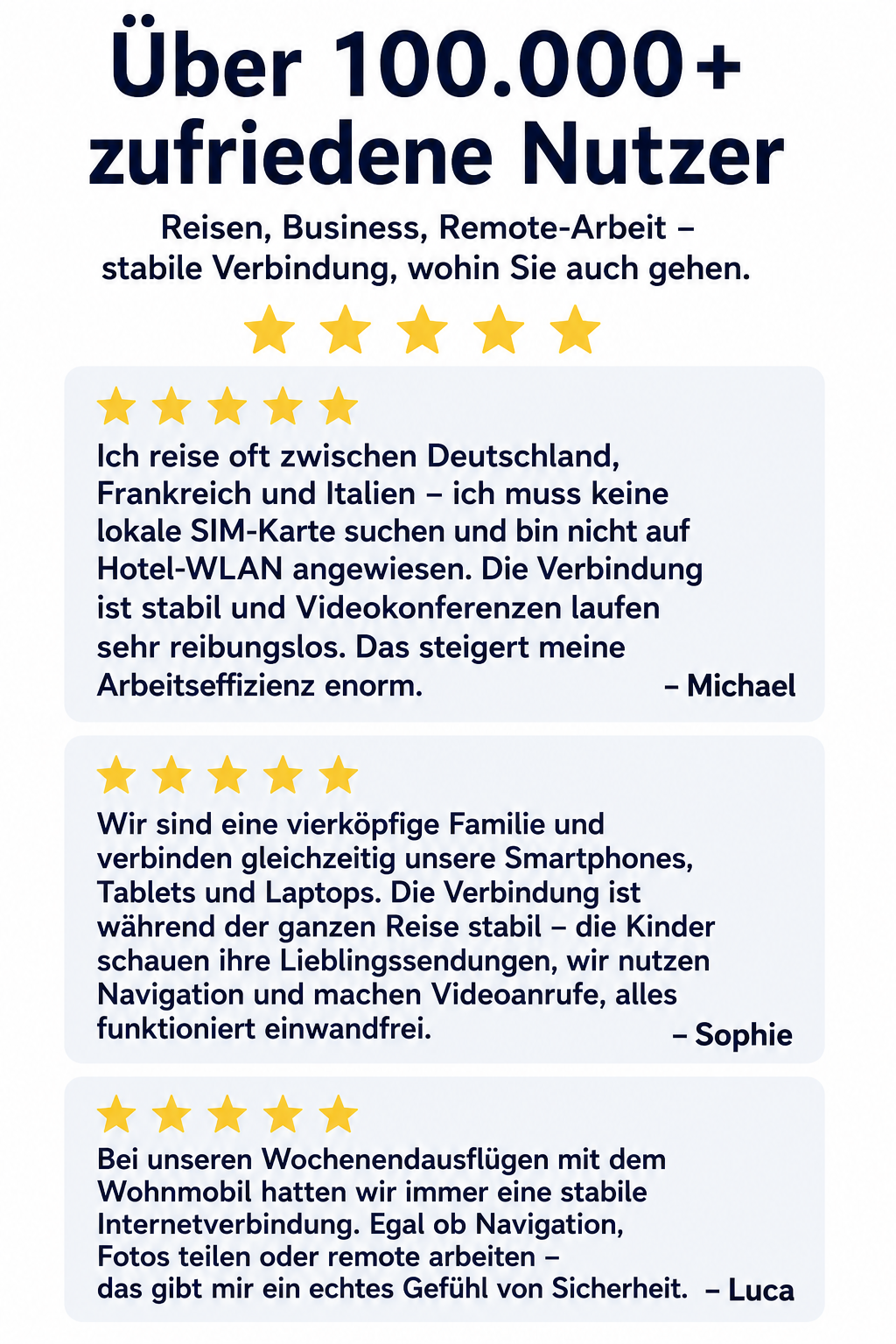 Mobiles 5G WiFi 6 – Produktdetails