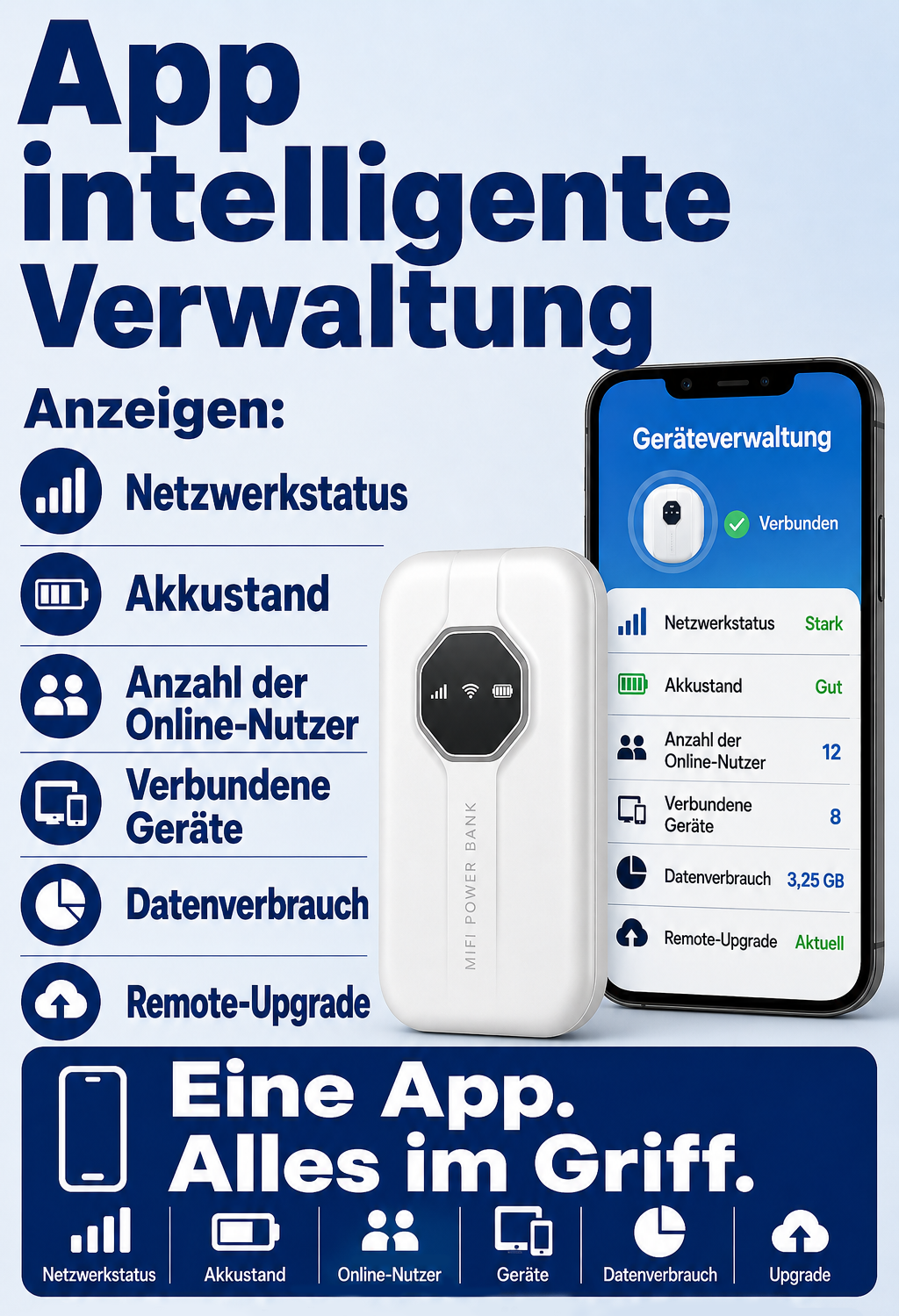 Mobiles 5G WiFi 6 – Produktdetails
