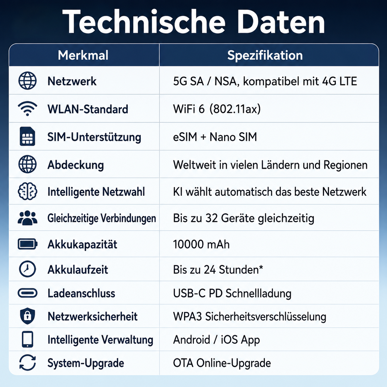 Mobiles 5G WiFi 6 – Produktdetails