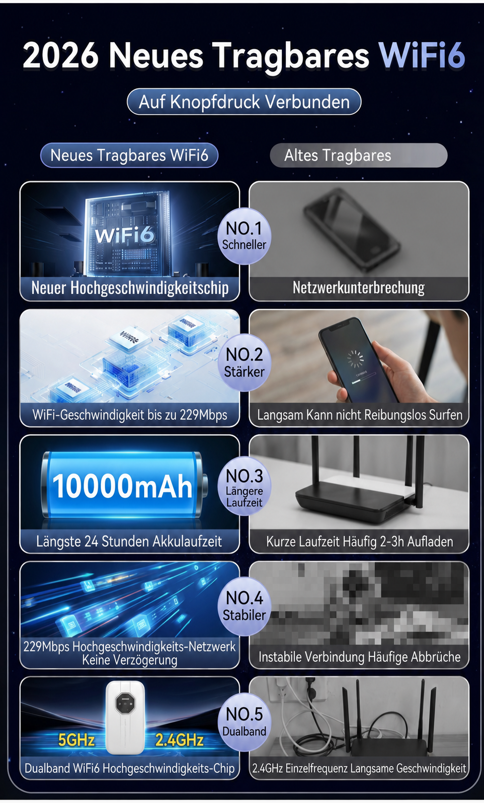 Mobiles 5G WiFi 6 – Produktdetails